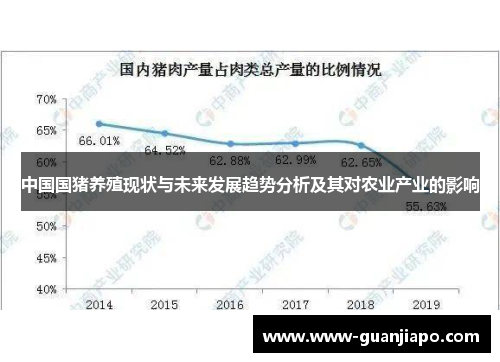 中国国猪养殖现状与未来发展趋势分析及其对农业产业的影响