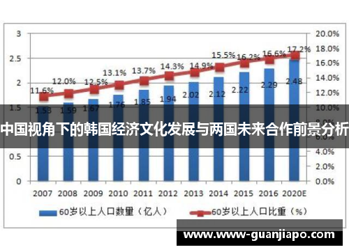 中国视角下的韩国经济文化发展与两国未来合作前景分析