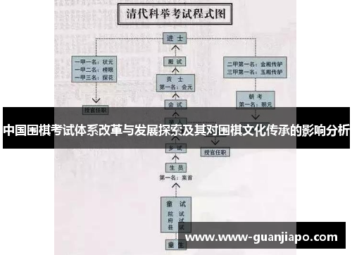 中国围棋考试体系改革与发展探索及其对围棋文化传承的影响分析